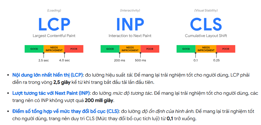 Core Web Vitals cần đạt mức Good theo Google