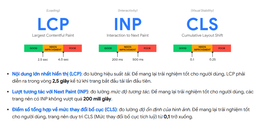 3 chỉ số Core Web Vitals chính của Google